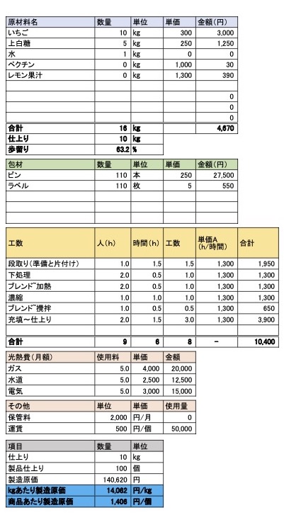 原価計算表